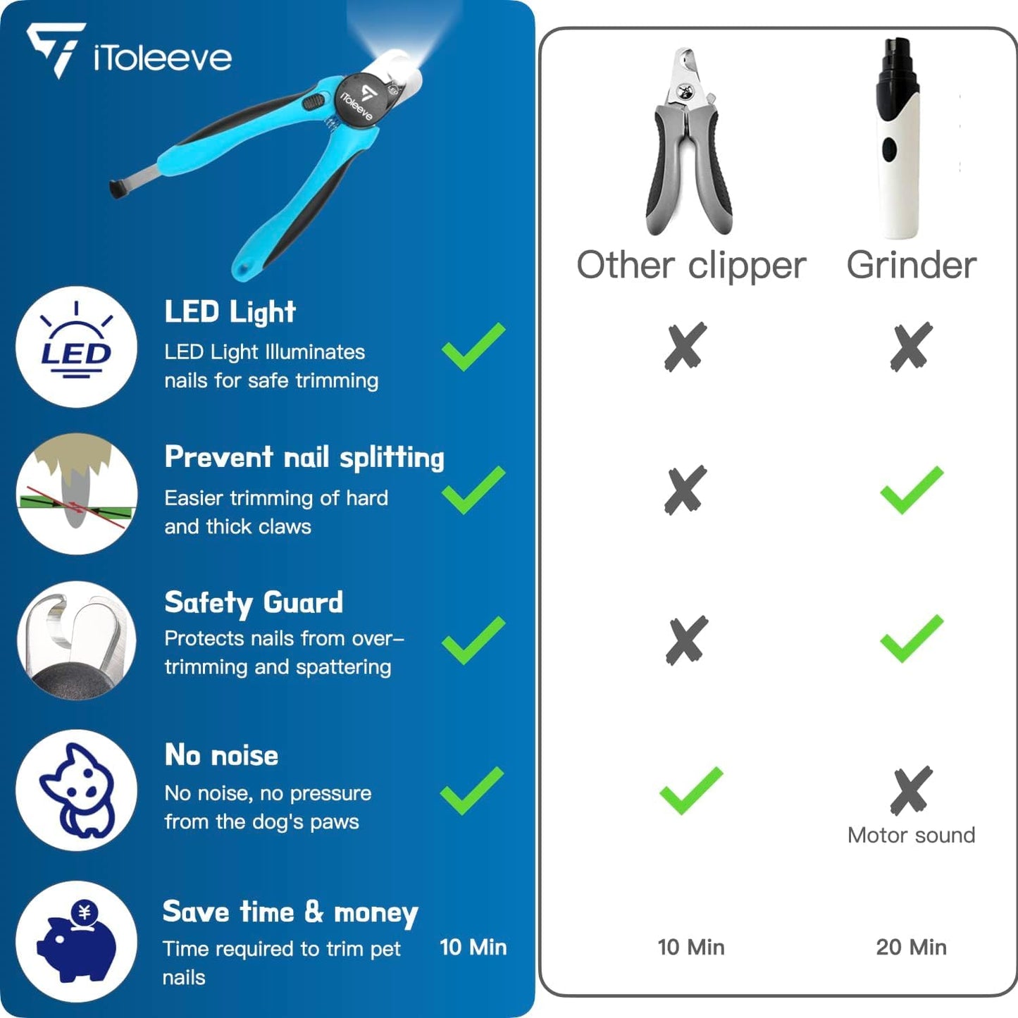 LED Dog Nail Clipper – Safe & Precise Trimming