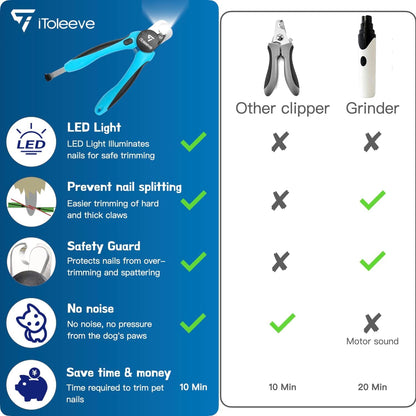 LED Dog Nail Clipper – Safe & Precise Trimming