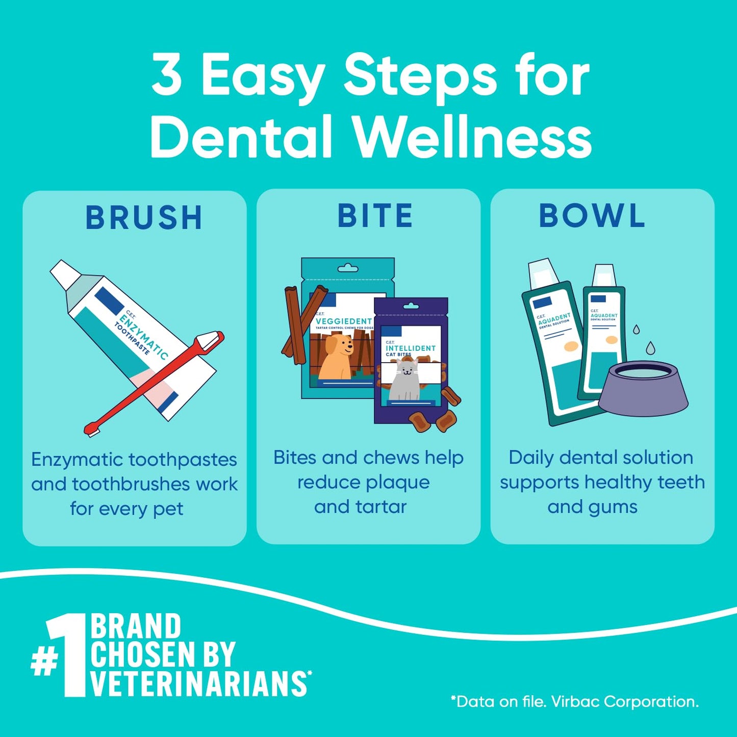Pet Dental Solution