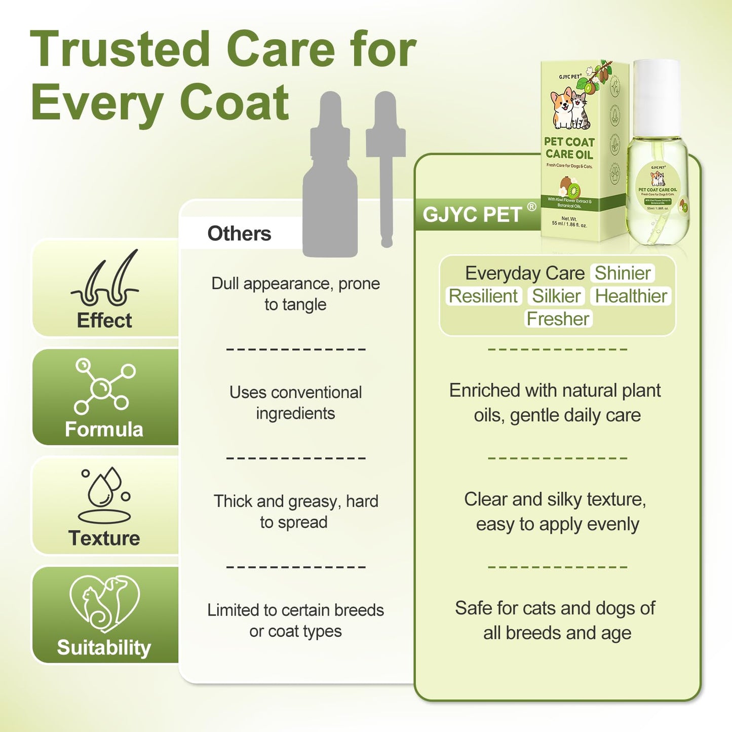 Pet Coat Oil – Nourishing Fur Care
