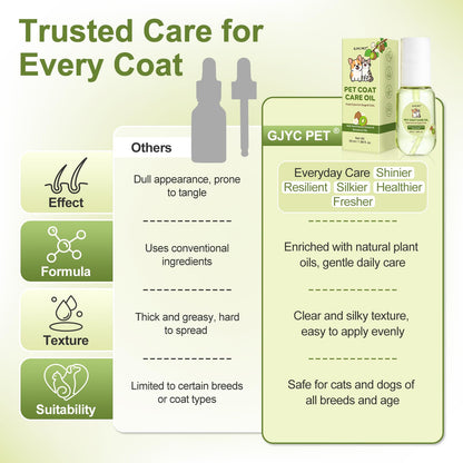 Pet Coat Oil – Nourishing Fur Care
