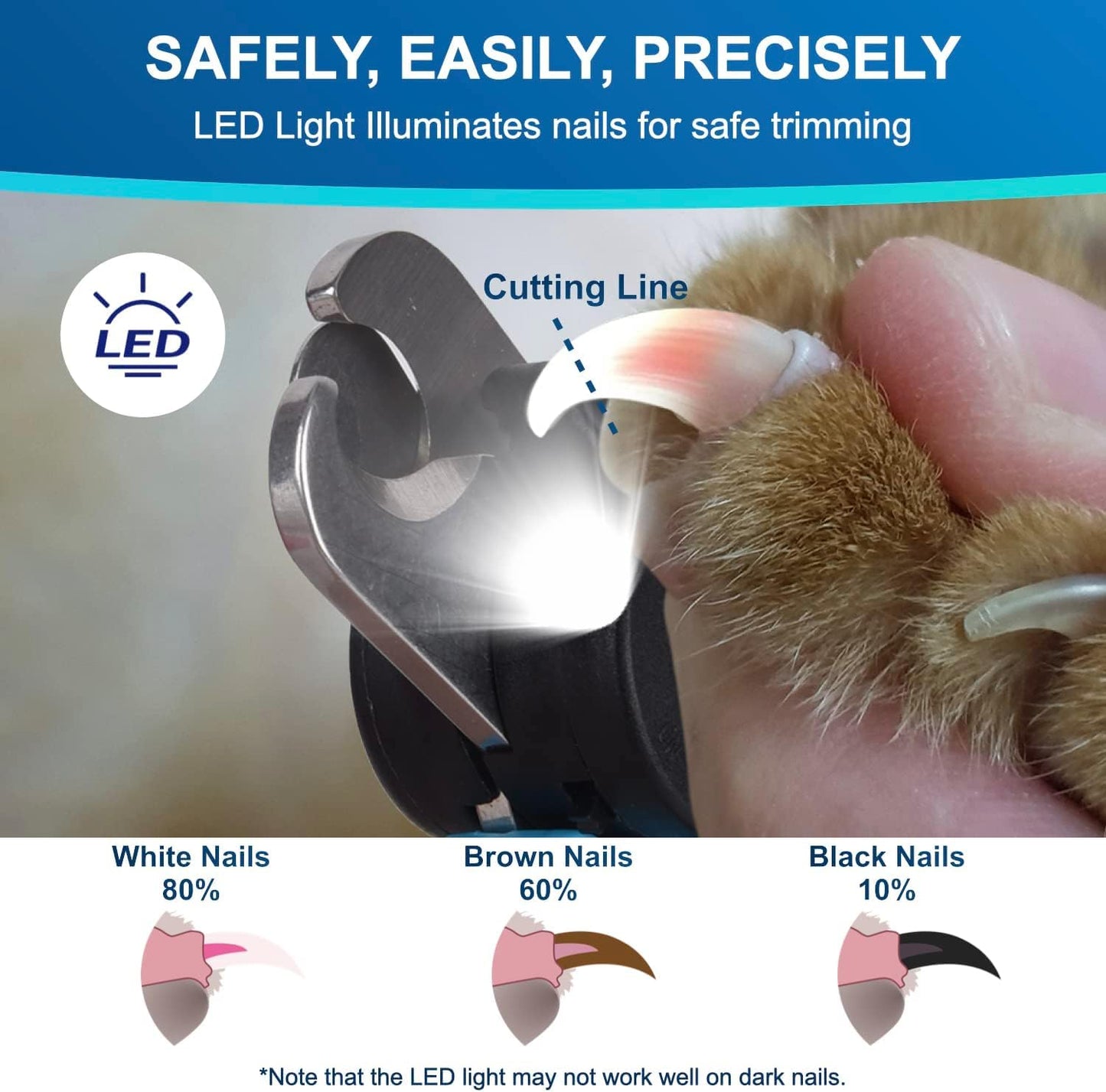 LED Dog Nail Clipper – Safe & Precise Trimming