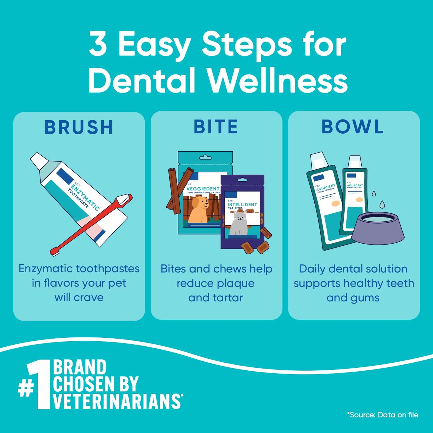 Enzymatic Dental Chews – Plaque & Tartar Control for Dogs