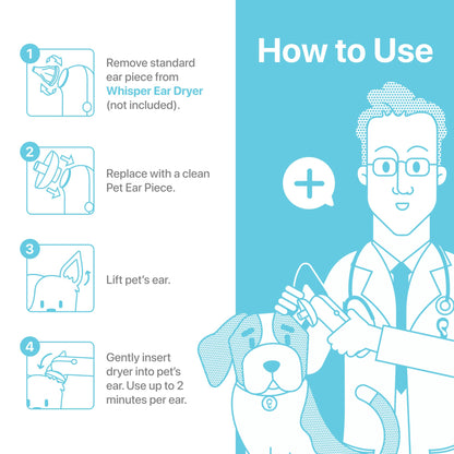 Pet Ear Care Kit – Ear Dryer & Moisture Relief